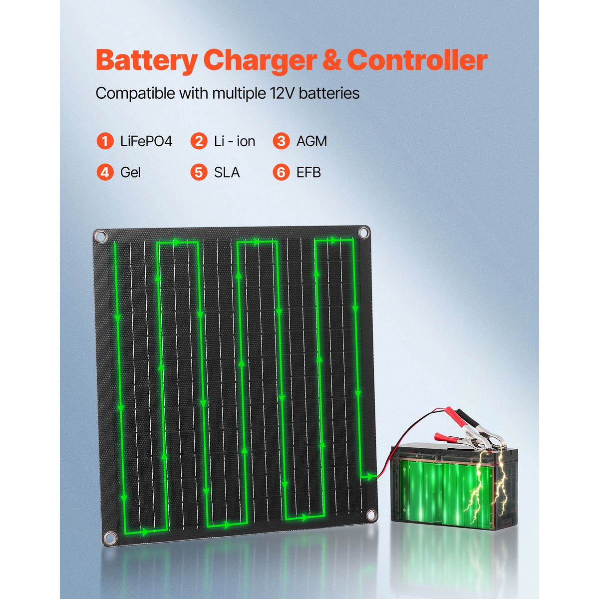 20W 12V Solar Panel Battery Charger, Solar Battery Trickle Charger Maintainer with Built-in Smart Controller & 3 Connection Cables, IP67 Waterproof Portable for RV Car Motorcycle Boat Van Camper