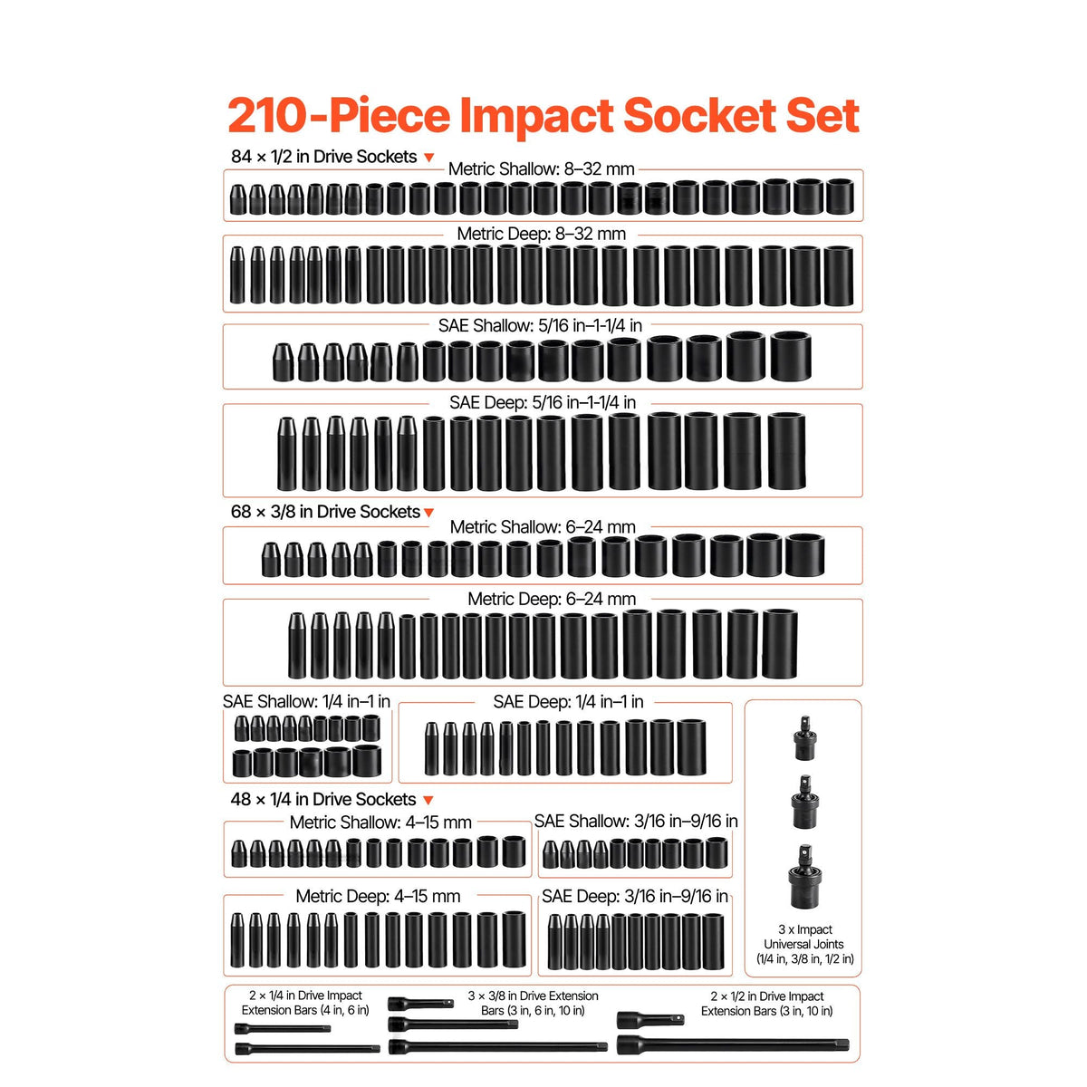 210 Piece Drive Impact Socket Set, 1/4, 3/8, 1/2 Inch, 6 Point Deep & Shallow Impact Sockets, SAE (3/16 to 1-1/4 in) and Metric (4 to 32 mm) Sizes with Extension Bars, Cr-V Steel, Carrying Case