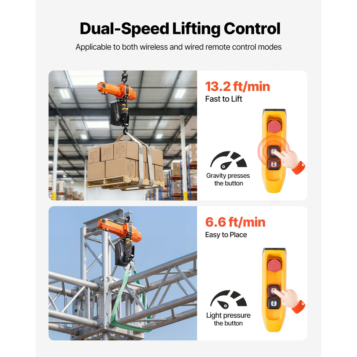 2200 lbs Electric Chain Hoist, 20 ft Lifting Height, 120V Single Phase Overhead Crane with 15 ft Wired Remote Control, G100 Chain Electric Lift Hoist for Factories, Warehouses, Garages