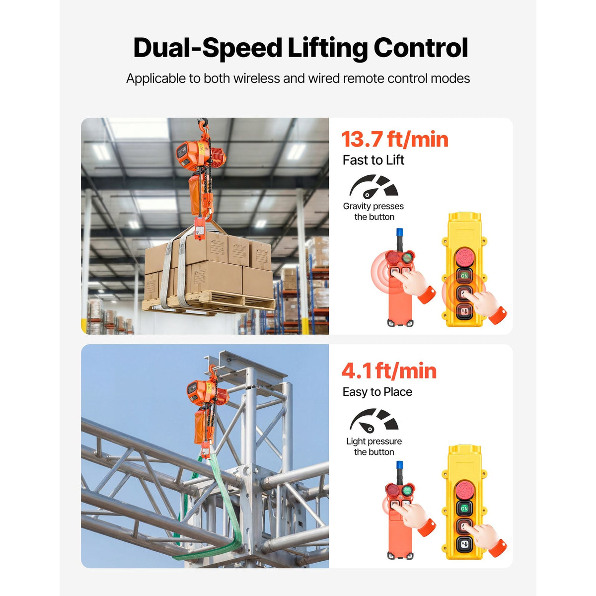 2200 lbs Electric Chain Hoist, 20 ft Lifting Height, Three-Phase Overhead Crane with 328 ft Wireless & 15 ft Wired Remote Control, Double G80 Chain Hoist for Factories, Warehouses, Garages