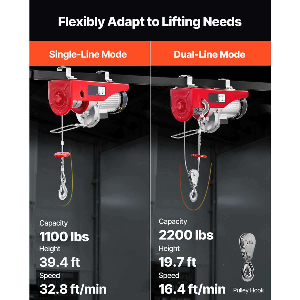 2200 lbs Wireless Attic Lift, 1600W 110V Electric Hoist with Wireless Remote Control, 40ft Single Cable Lifting Height & Pure Copper Motor, for Garage Warehouse Factory