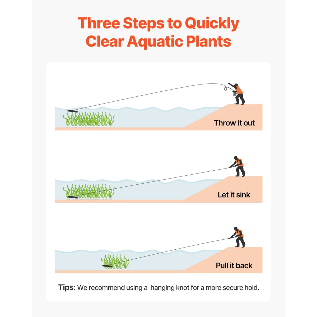 24 in Aquatic Weed Rake, 8.7 in Double Sided Lake Weed Rake, Pond Weeds Cutter with 30ft Rope, Tie Hole, No Assembly Required, Lightweight Muck Lilypad Clearing Tool for Pond, Lake, Rivulet