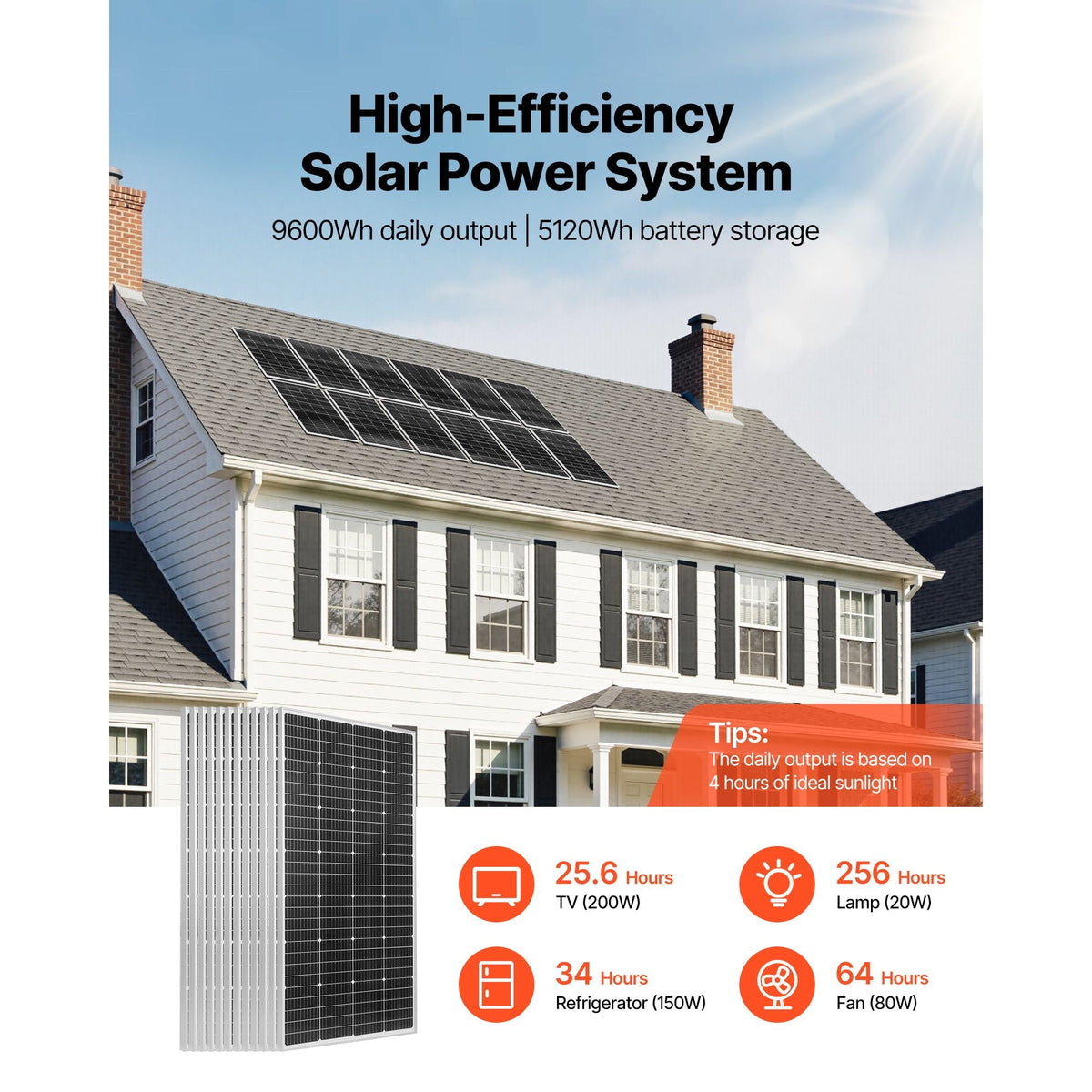 2400W 48V Complete Solar Power Kit, 12PCS 200W Monocrystalline Solar Panels + 51.2V 100Ah LiFePO4 Battery + 48V 5000W Hybrid Inverter, High Output Off-Grid Solar Kit for Large House Shed Farm