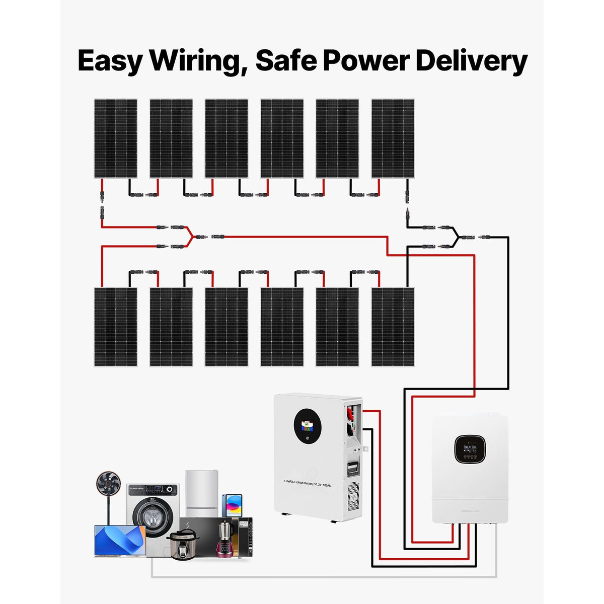 2400W 48V Complete Solar Power Kit, 12PCS 200W Monocrystalline Solar Panels + 51.2V 100Ah LiFePO4 Battery + 48V 5000W Hybrid Inverter, High Output Off-Grid Solar Kit for Large House Shed Farm