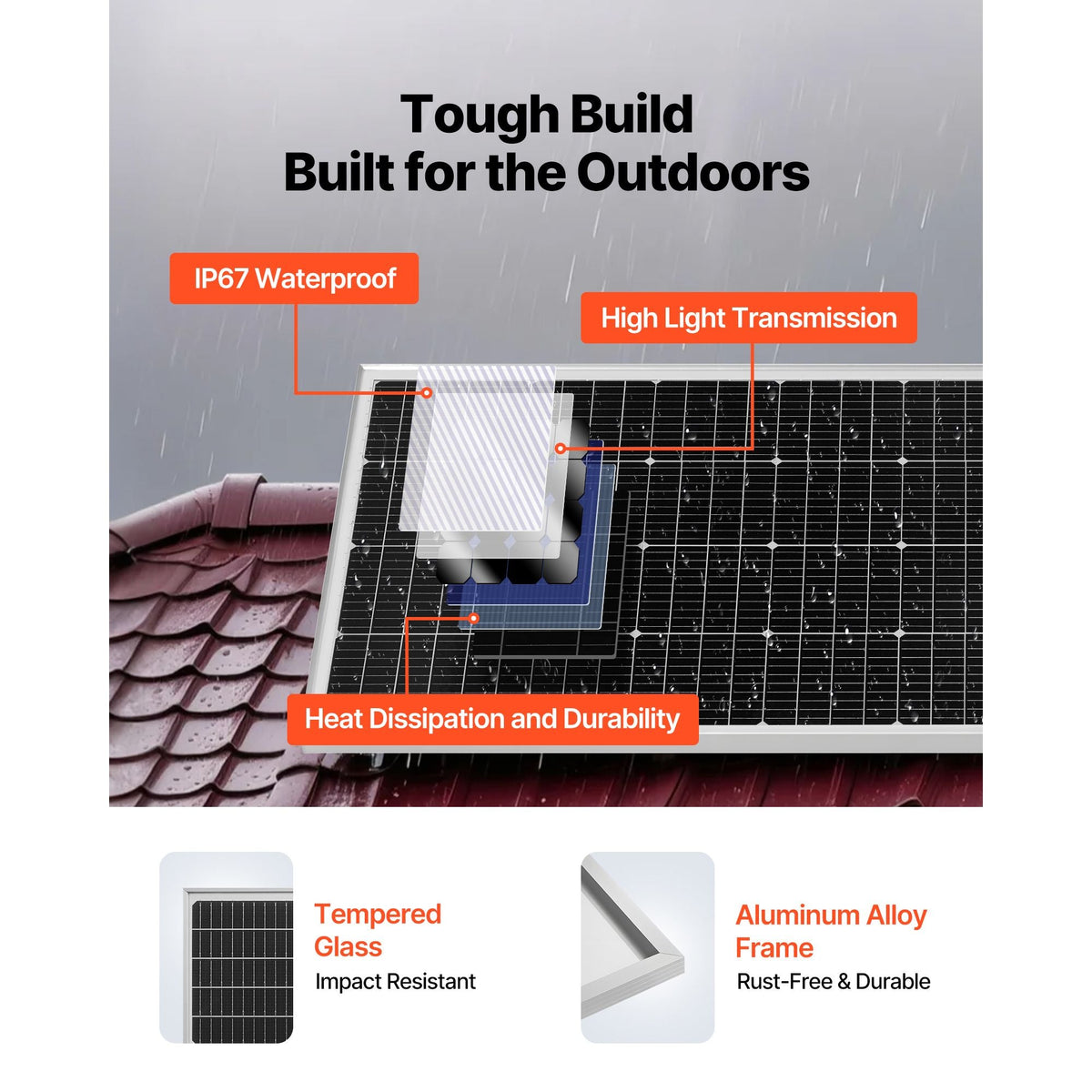 2400W 48V Complete Solar Power Kit, 12PCS 200W Monocrystalline Solar Panels + 51.2V 100Ah LiFePO4 Battery + 48V 5000W Hybrid Inverter, High Output Off-Grid Solar Kit for Large House Shed Farm