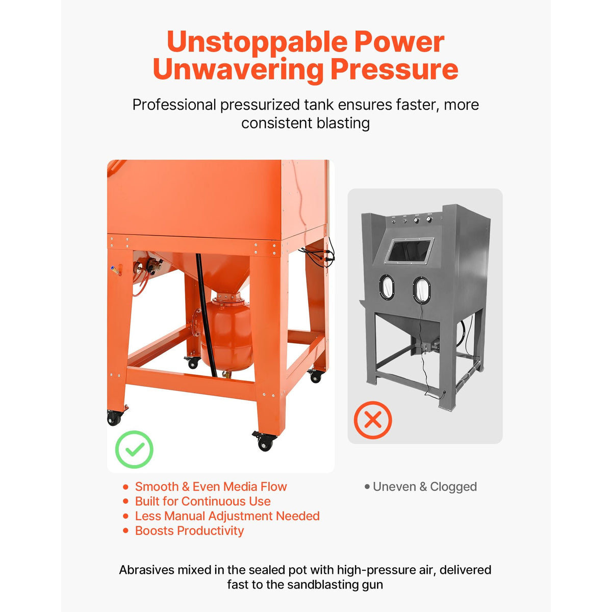 245 Gallon Sandblasting Cabinet with Pressurized Tank, Heavy Duty Steel Sand Blasting Cabinet on Wheels - with 32 Gallon Media Hopper & 1.6HP Dust Collector for Oversized Parts Surface Finishing