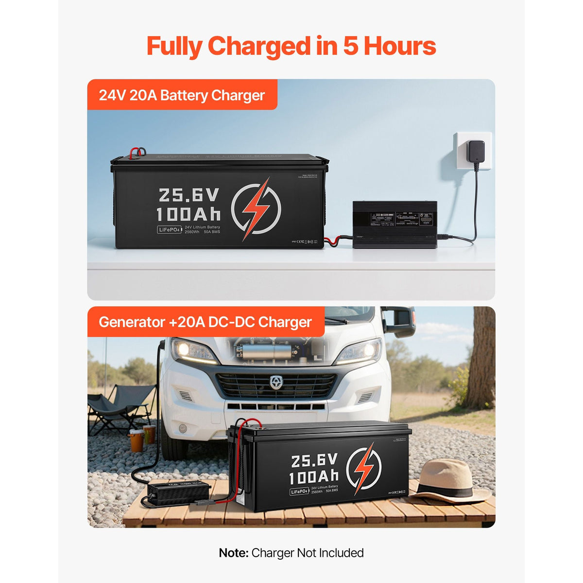 24V 100Ah LiFePO4 Lithium Battery, Bluetooth, Deep Cycle Lithium Rechargeable Battery, Built-in 50A BMS, Low Temp Protection, 4000+ Cycles, Max. 2560Wh, for RV, Camper, Trolling Motors, Marine