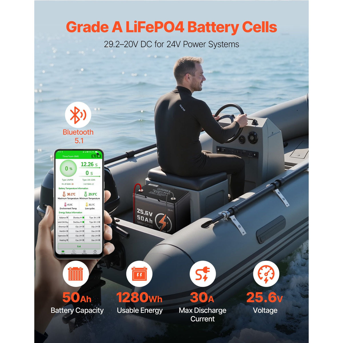 24V 50Ah LiFePO4 Lithium Battery, Bluetooth, Deep Cycle Lithium Rechargeable Battery, Built-in 30A BMS, Low Temp Protection, 4000+ Cycles, Max. 1280Wh, for RV, Camper, Trolling Motors, Marine