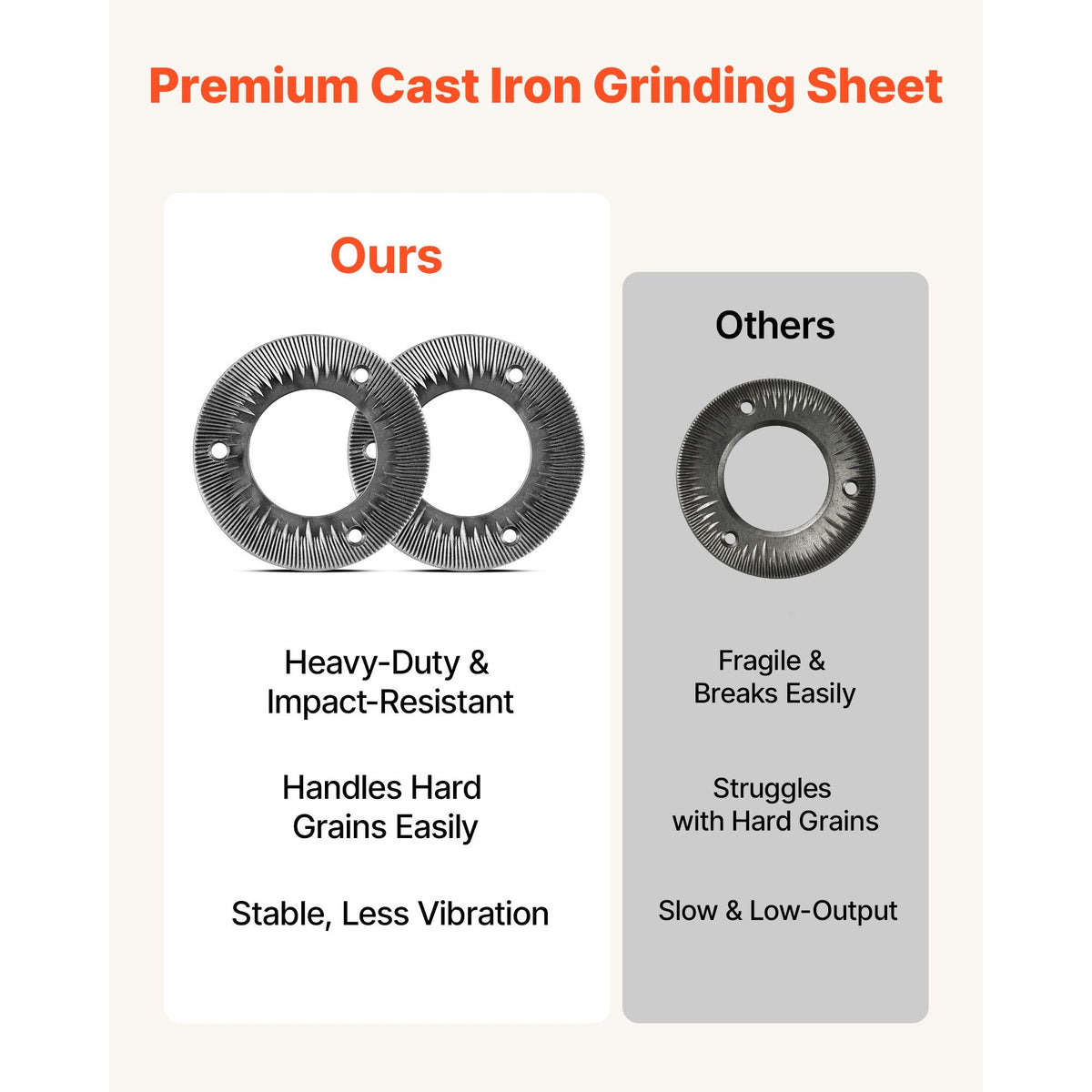 2PCS Grinding Sheets for Electric Grain Mill Grinder, Cast Iron Dry Grinding Discs, Replacement Grinding Plates Compatible with GM-001, GM-002, GM-003 Corn Spice Mill Grinder