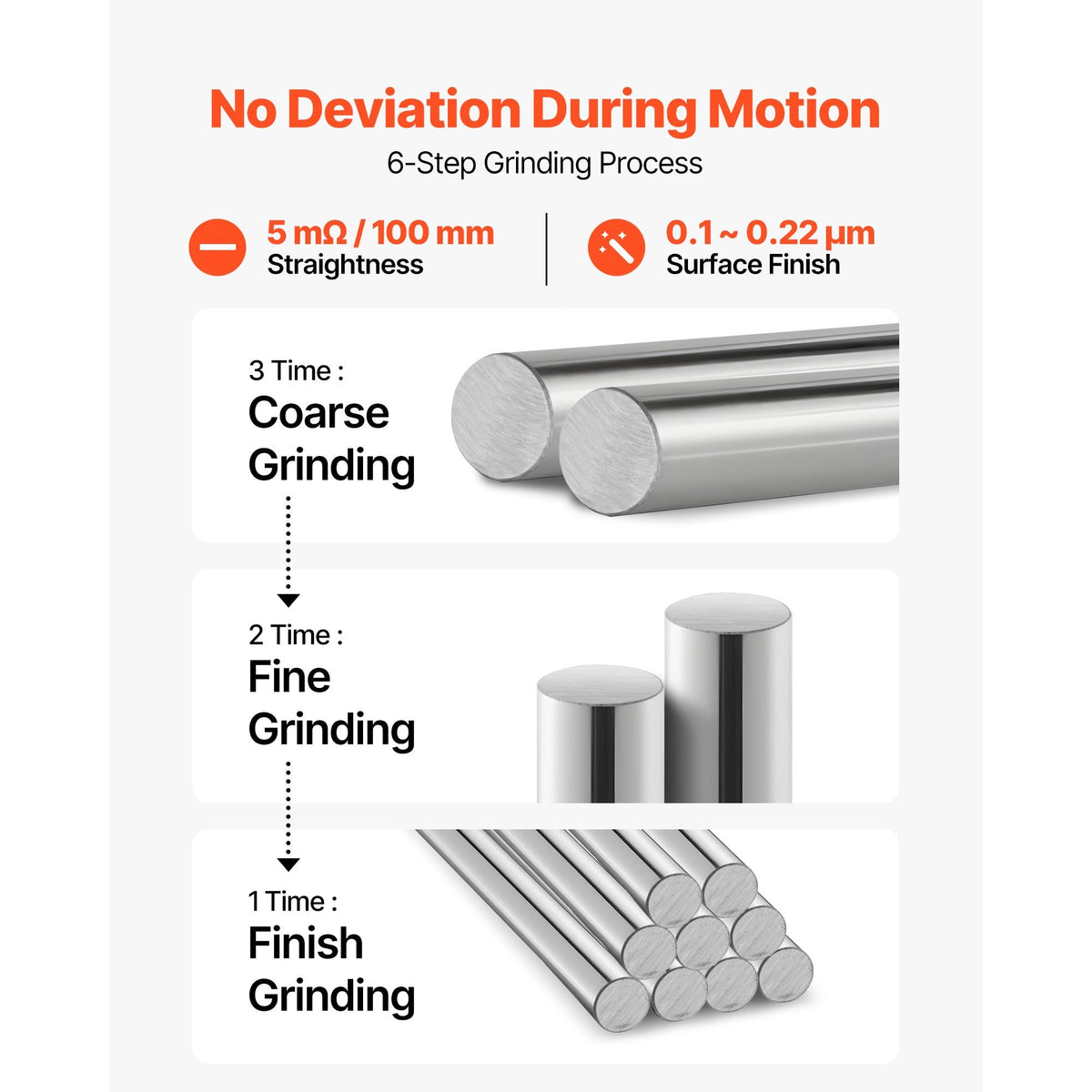 2PCS Linear Motion Rod, 20 mm x 1200 mm (0.79 x 47.24 in), SFC20 Carbon Steel Linear Rod Shaft, Anti Rust and High Precision, High Hardness Shaft, for Cutting Grinding Milling Drilling Machine