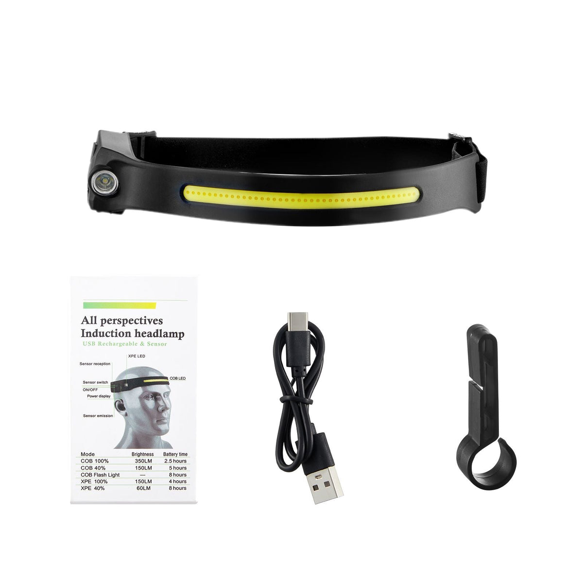 2PCS Rechargeable Headlamp, 350 lumens 230° Wide Beam, 6 Lighting Modes IPX4 Waterproof LED Head Lamp, with Motion Sensor for Camping, Hiking, Running, Repairing, Fishing, Cycling