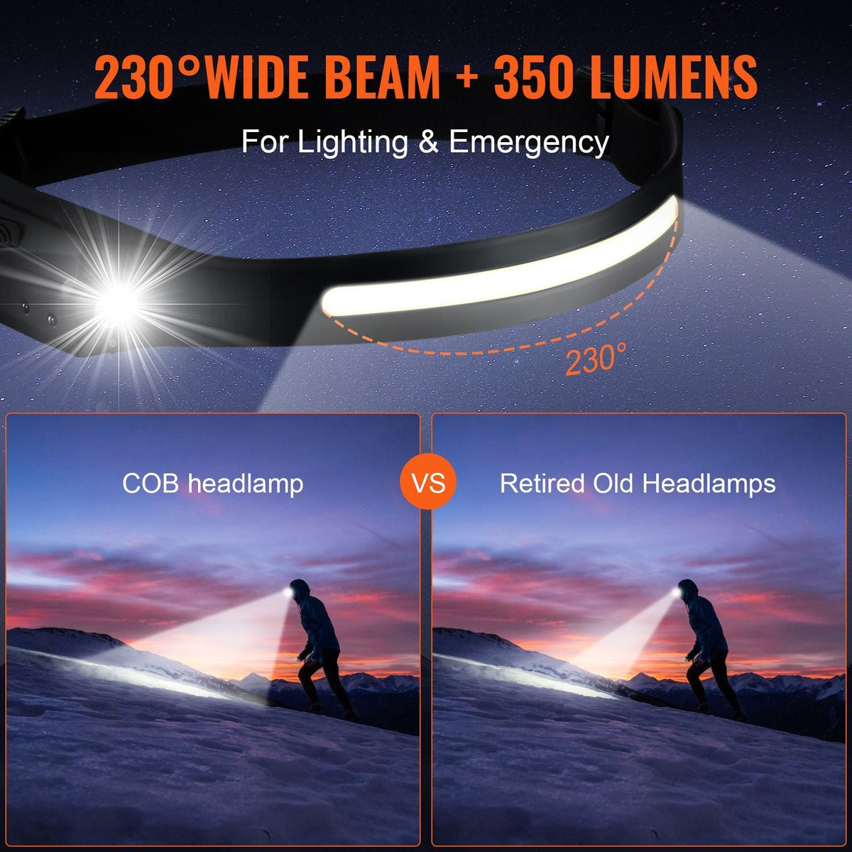 2PCS Rechargeable Headlamp, 350 lumens 230° Wide Beam, 6 Lighting Modes IPX4 Waterproof LED Head Lamp, with Motion Sensor for Camping, Hiking, Running, Repairing, Fishing, Cycling