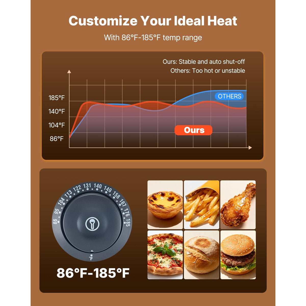 3-Tier Commercial Food Warmer Display, 1600W Food Display Warmer with LED Light, Top Storage and Adjustable Shelves, 86 - 185 Fahrenheit Steam Heating, 190Qt/180L for Hamburger, Pizza, Bread
