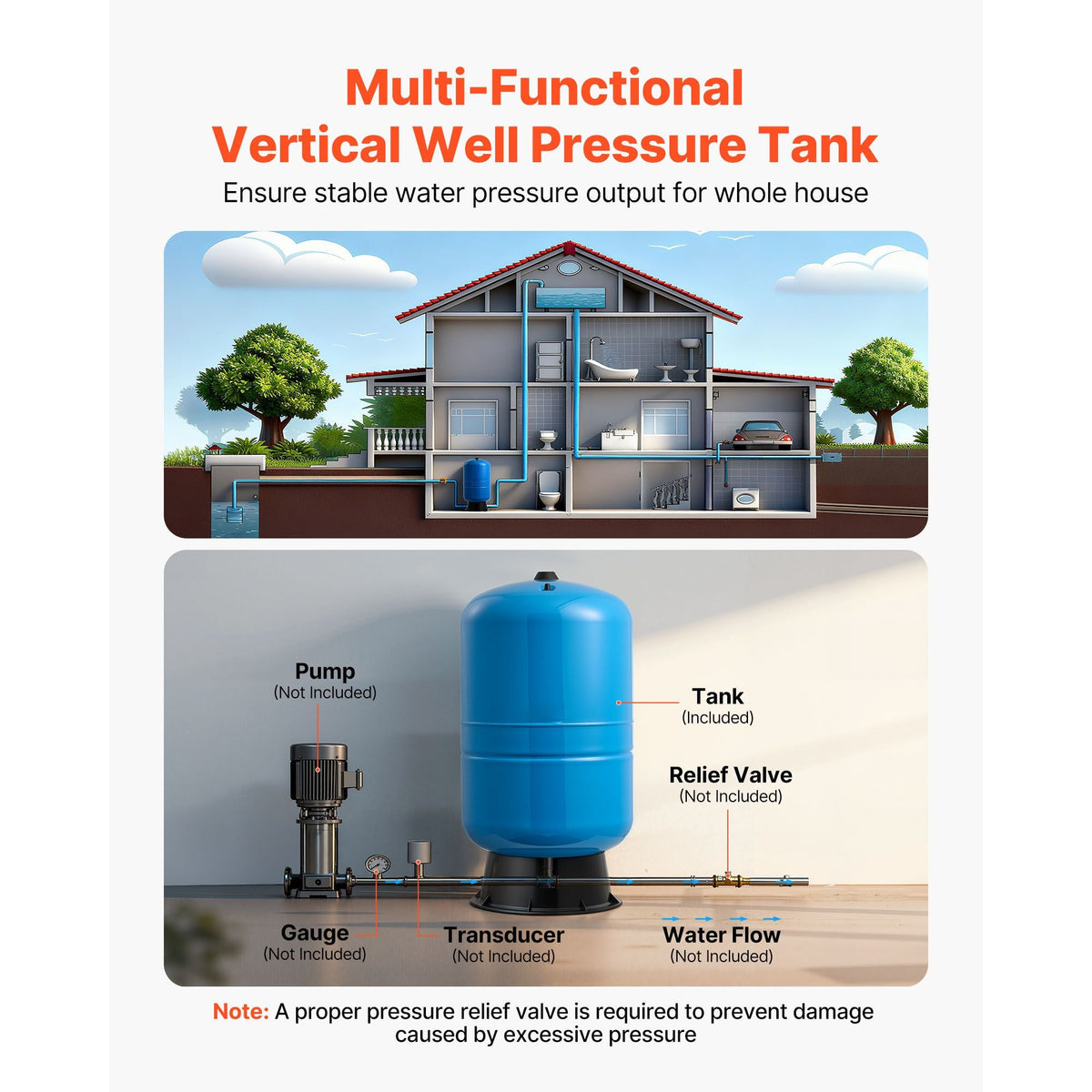 30-Gallon Vertical Well Pressure Tank, Pre-Charged Pressurized Water Tank for Well Pumps, Heavy-Duty Carbon Steel Water Storage Container for Home, School, Farm & Irrigation Systems