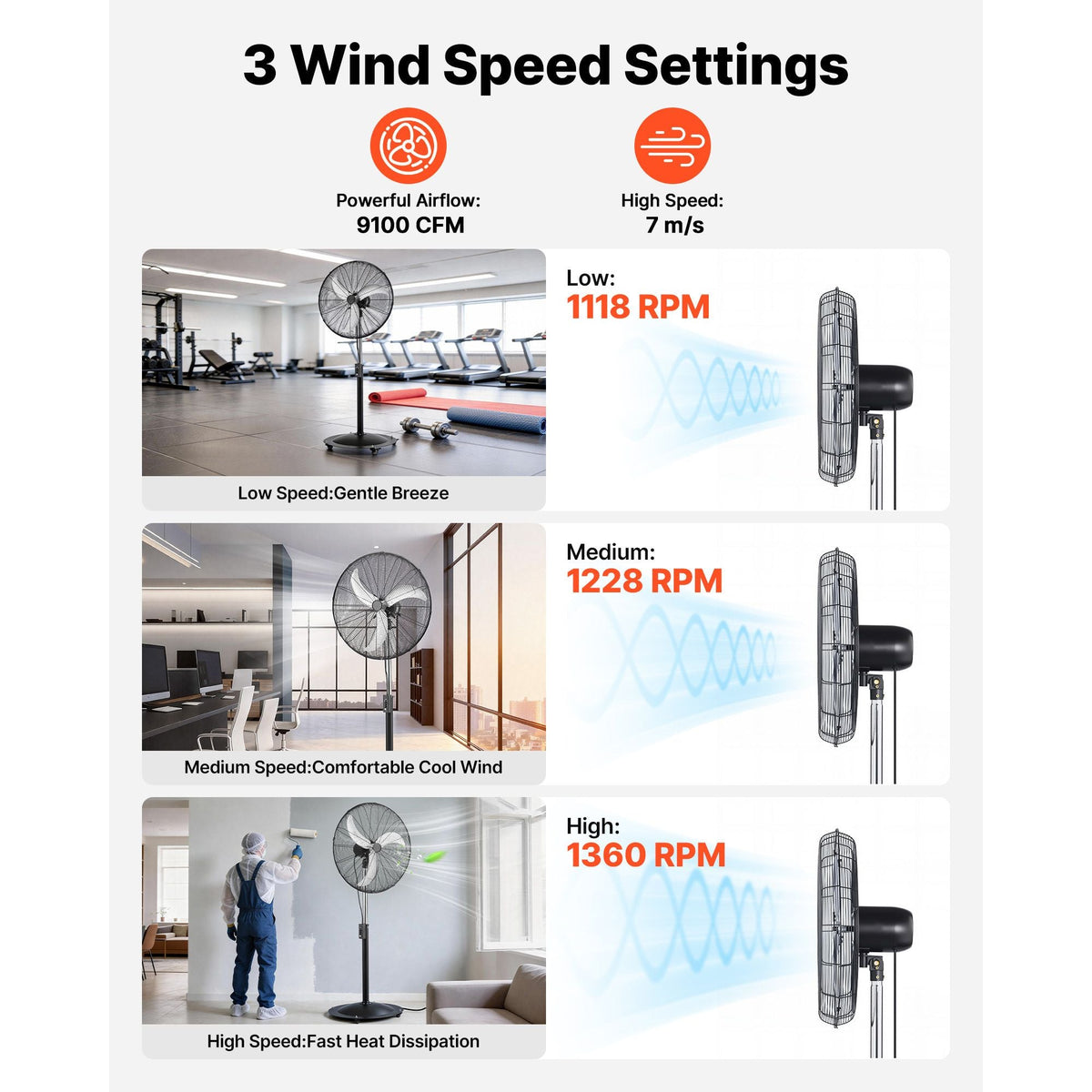 30-Inch High Velocity Pedestal Fan, 9100 CFM Industrial Standing Floor Fan with 85° Oscillating, 3-Speed Adjustable Height, IP44 Waterproof, Carbon Steel for Commercial, Garage, Workshop, Black