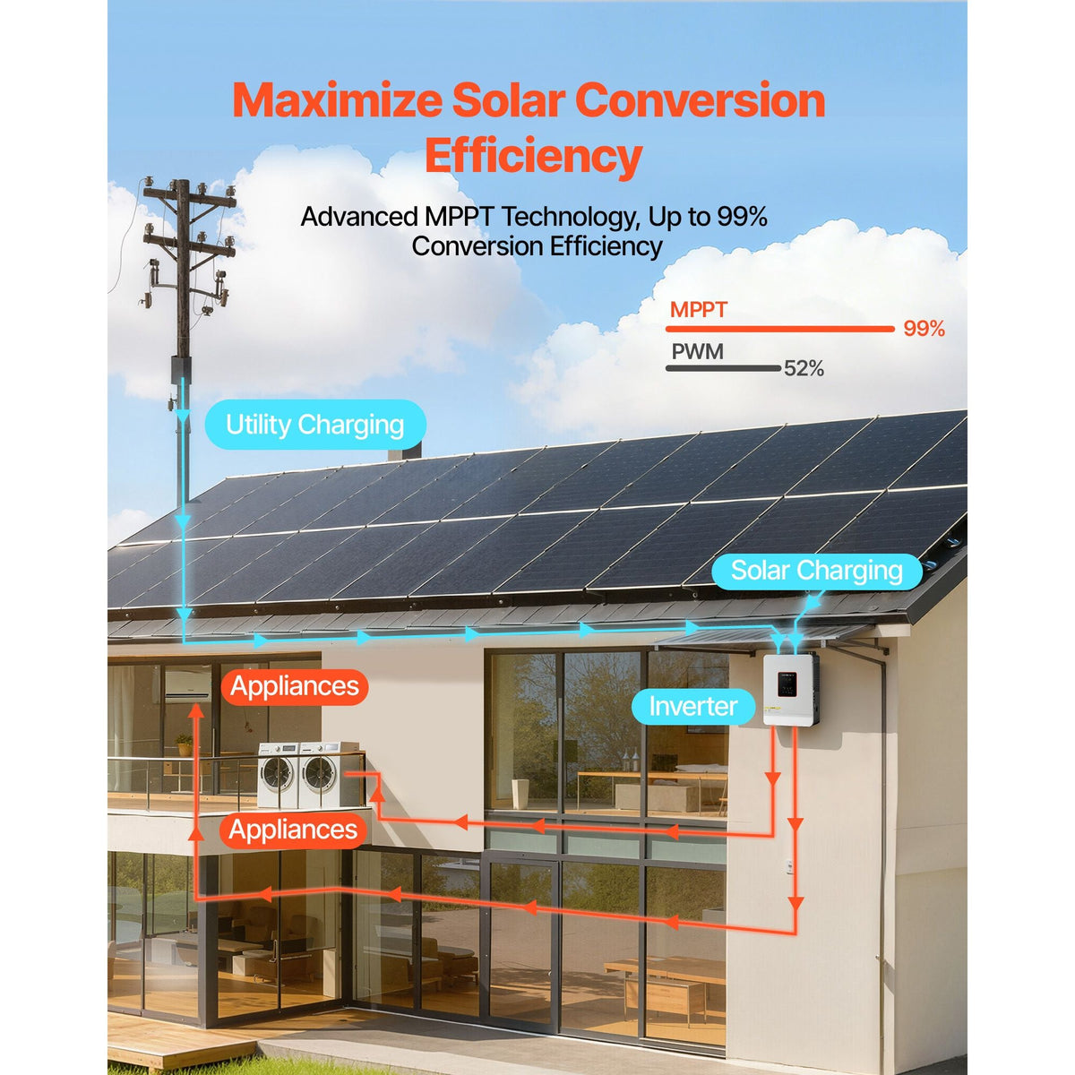 3000W Hybrid Solar Inverter, 24V DC to 230V AC, Pure Sine Wave Power Inverter Charger, Built-in 80A MPPT Solar Controller, Compatible with Lead Acid Lithium Battery, for Home, Camper, Off-Grid