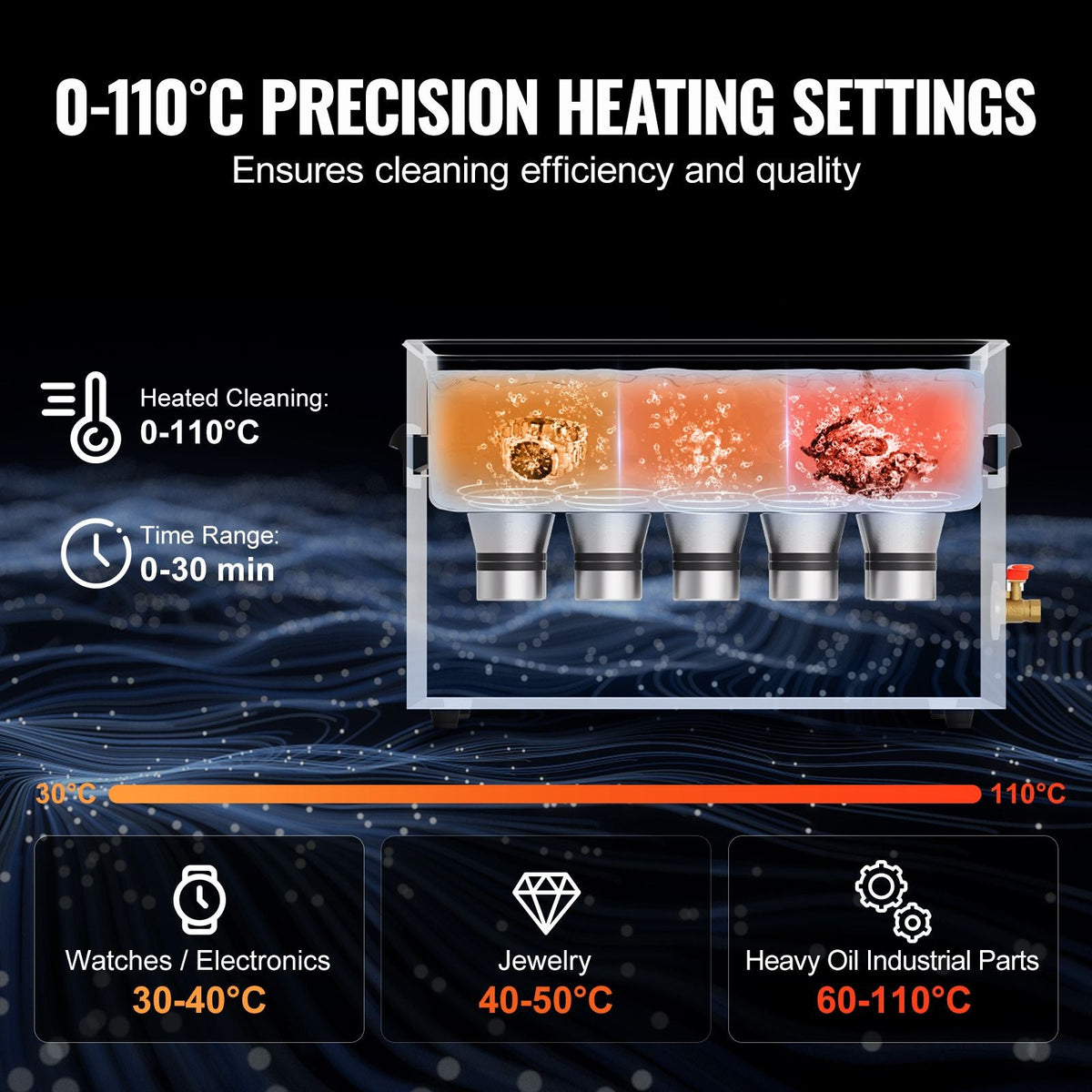 30L Ultrasonic Cleaner with Heater Timer & Basket, Professional Digital Sonic Cavitation Machine, 360W Cleaning Machine for Lab Tools, Metal Parts, Carburetor, Brass, Auto Parts, Engine Parts
