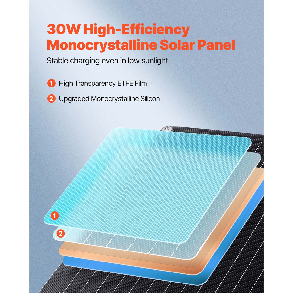 30W 12V Solar Panel Battery Charger, Solar Battery Trickle Charger Maintainer with Built-in Smart Controller & 3 Connection Cables, IP67 Waterproof Portable for RV Car Motorcycle Boat Van Camper