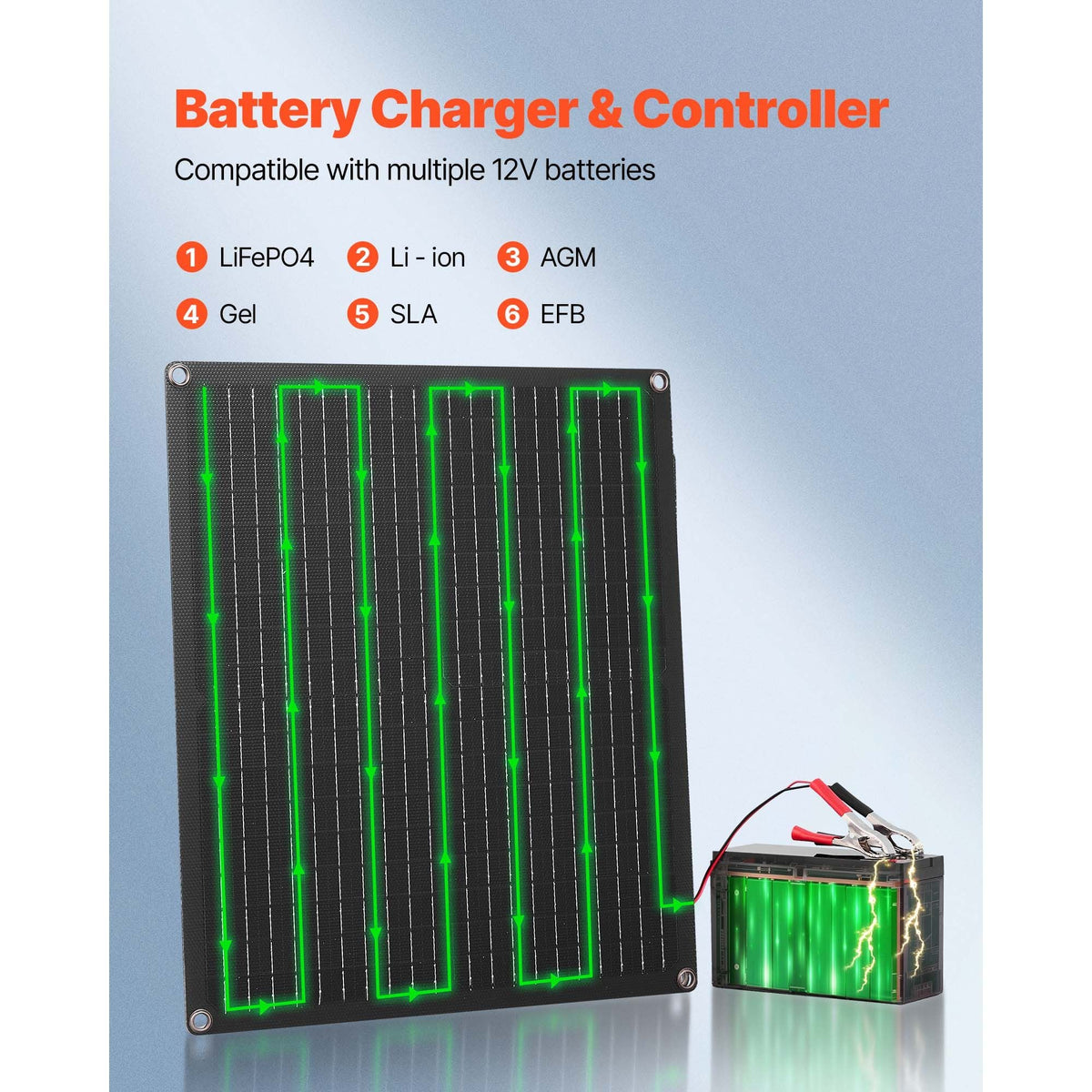 30W 12V Solar Panel Battery Charger, Solar Battery Trickle Charger Maintainer with Built-in Smart Controller & 3 Connection Cables, IP67 Waterproof Portable for RV Car Motorcycle Boat Van Camper