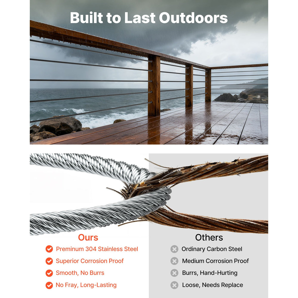 3/32 Inch Wire Rope Kit, 165 ft Length, 304 Stainless Steel Wire Cable, 450 lbs Breaking Strength, 7 x 7 Strands Construction, Steel Cable for Deck Railing System, Garden Trellis, String Lights