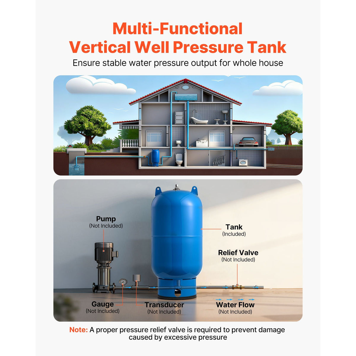 34-Gallon Vertical Well Pressure Tank, Pre-Charged Pressurized Water Tank for Well Pumps, Heavy-Duty Carbon Steel Water Storage Container for Home, School, Farm & Irrigation Systems