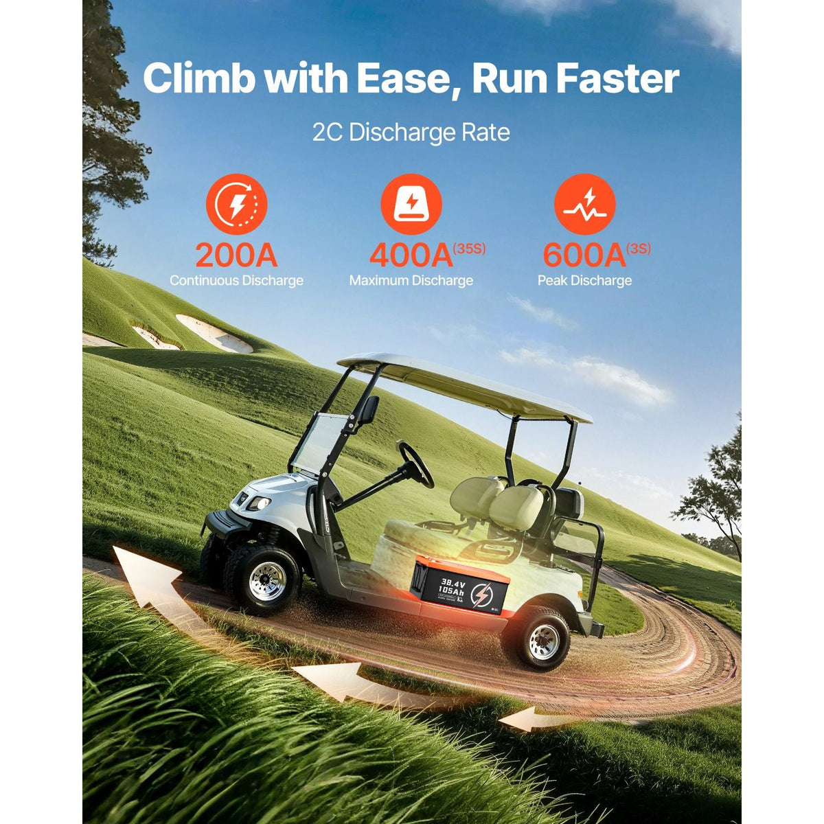 36V 105Ah Golf Cart Lithium Battery, 36 Volt Golf Cart Battery with 200A BMS, LCD Monitor and Mobile APP, LiFePO4 Battery with 600A Peak Current, 20A Charger and 4000+ Cycles, for Golf Carts