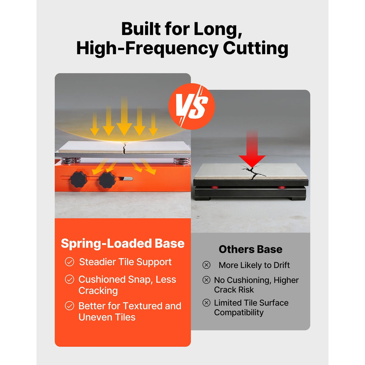 39.4-Inch Manual Tile Cutter, Upgraded Sliding Head Cutting Tool with Spring-Loaded Base, Angle Fence, Tungsten Carbide Cutting Wheel, Alignment Guide, for DIY Pros, Ceramic, Floor, Wall Tiles