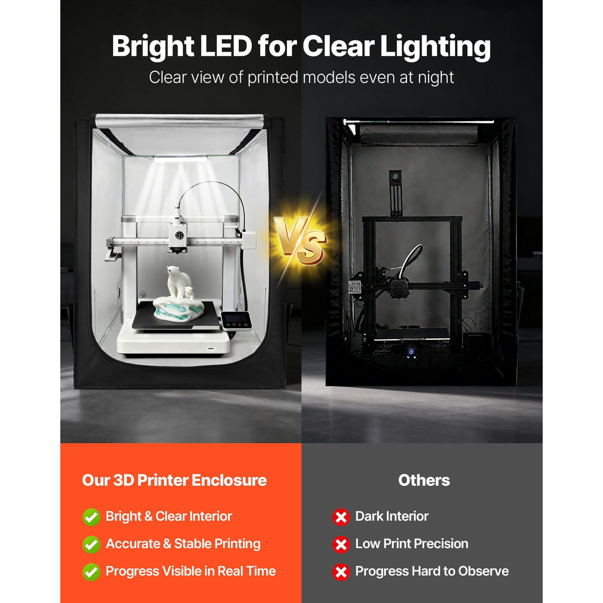 3D Printer Enclosure, Dustproof Waterproof Large Oxford Cloth 3D Printer Tent, Constant Temperature Protective Case with LED Lighting, Compatible with Creality/ELEGOO/Anycubic Popular Models