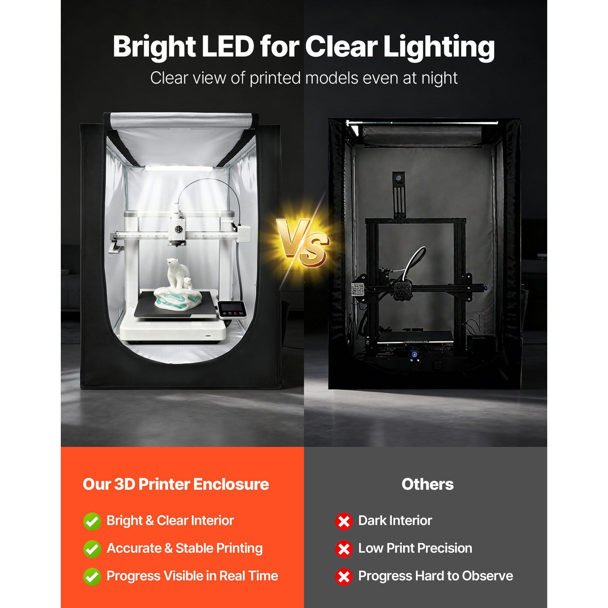 3D Printer Enclosure, Dustproof Waterproof Oxford Cloth 3D Printer Tent, Constant Temperature Protective Case with LED Lighting, Compatible with Creality/ELEGOO/Anycubic Multiple Popular Models