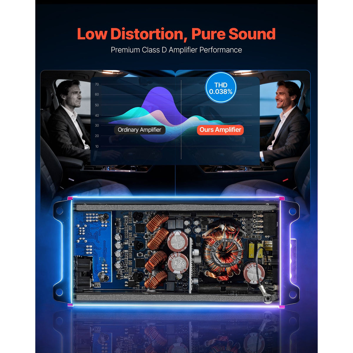 4 Channel Car Audio Amplifier 2 Ohm Stable Bridgeable Class D Full Range Amp Max Power 4 x 272W @ 4 Ohm / 4 x 400W @ 2 Ohm for Car SUV Truck Off-Road