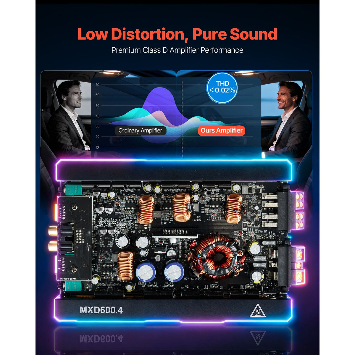 4 Channel Car Audio Amplifier 2 Ohm Stable Bridgeable Class D Full Range Amp Max Power 4 x 420W @ 4 Ohm / 4 x 600W @ 2 Ohm for Car SUV Truck Off-Road