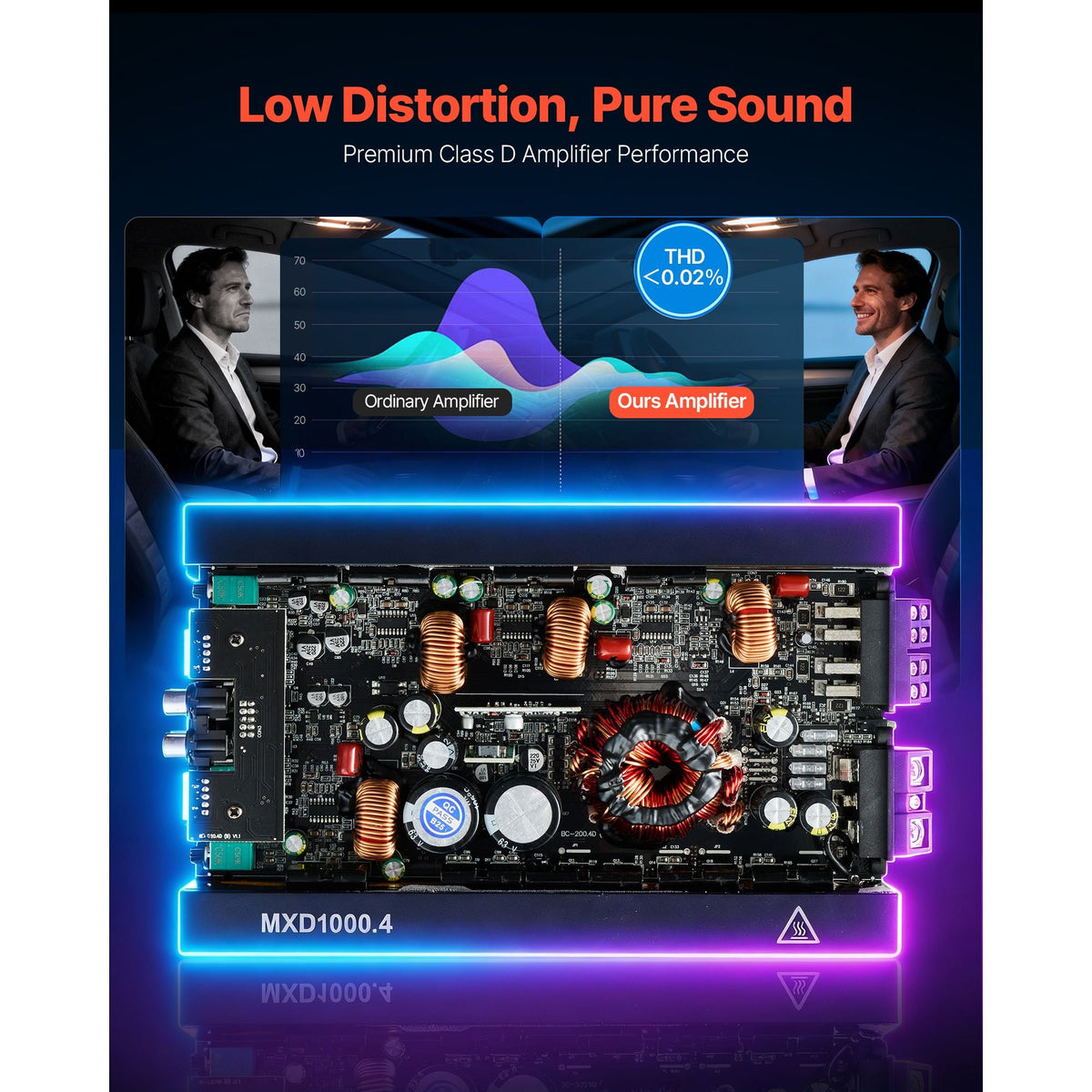 4 Channel Car Audio Amplifier 2 Ohm Stable Bridgeable Class D Full Range Amp Max Power 4 x 500W @ 4 Ohm / 4 x 1000W @ 2 Ohm for Car SUV Truck Off-Road