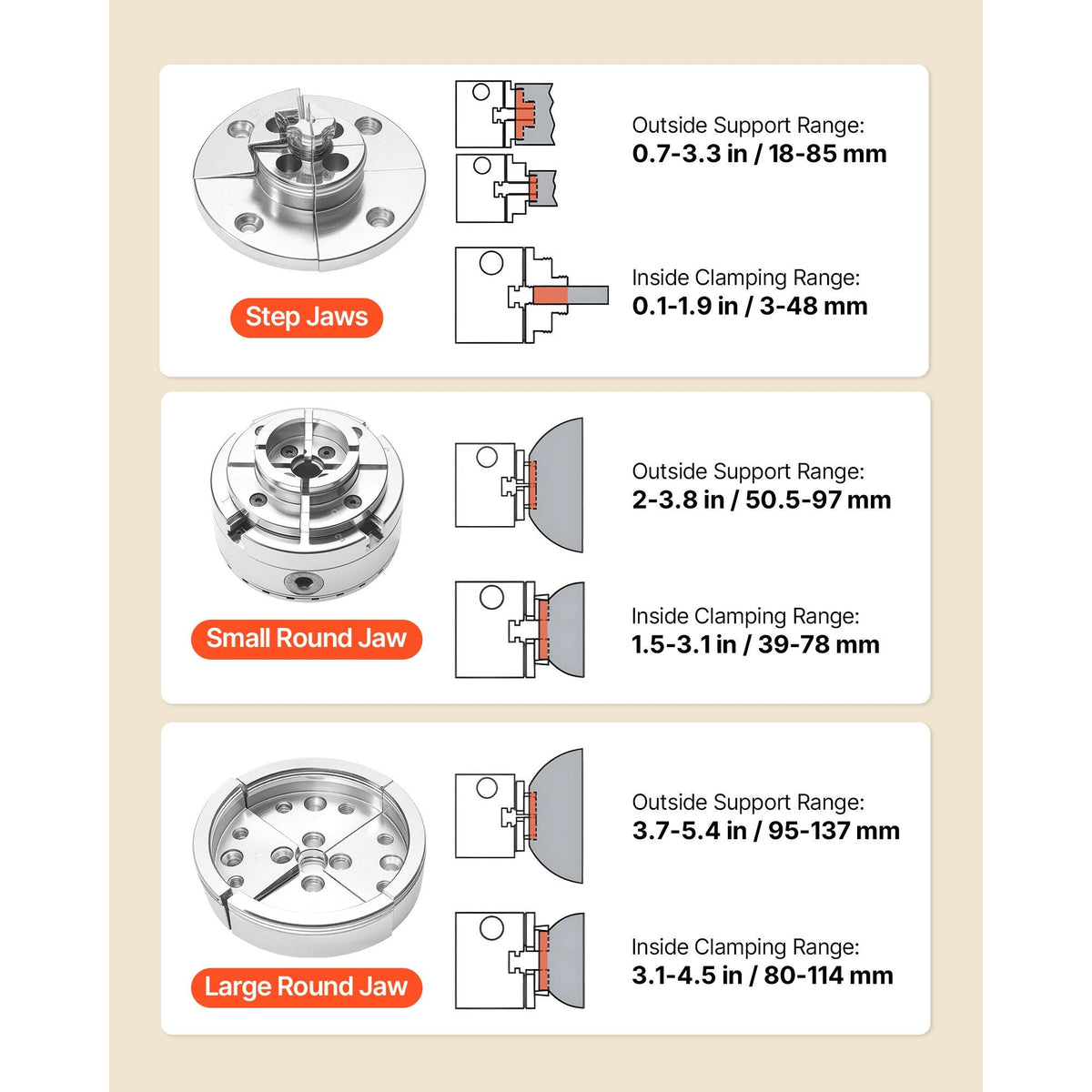 4 Inch Wood Lathe Chuck, 4-Jaw, Bevel-Gear Self-Centering Wood Turning Chuck Set with 1" x 8TPI Thread & Adapter, Round Jaws, Step Jaws, Nickel-Plated, High-Hardness Steel, for Woodworking Lathe