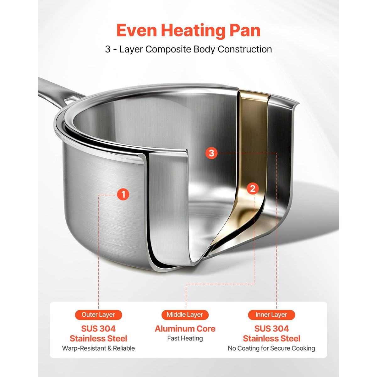 4 QT Saucepan, Stainless Steel Saucepan with Glass Lid, Multipurpose Nonstick Stainless Steel Small Cooking Sauce Pot with Ergonomic Handle, Friendly for Oven, Dishwasher, Induction Cooker