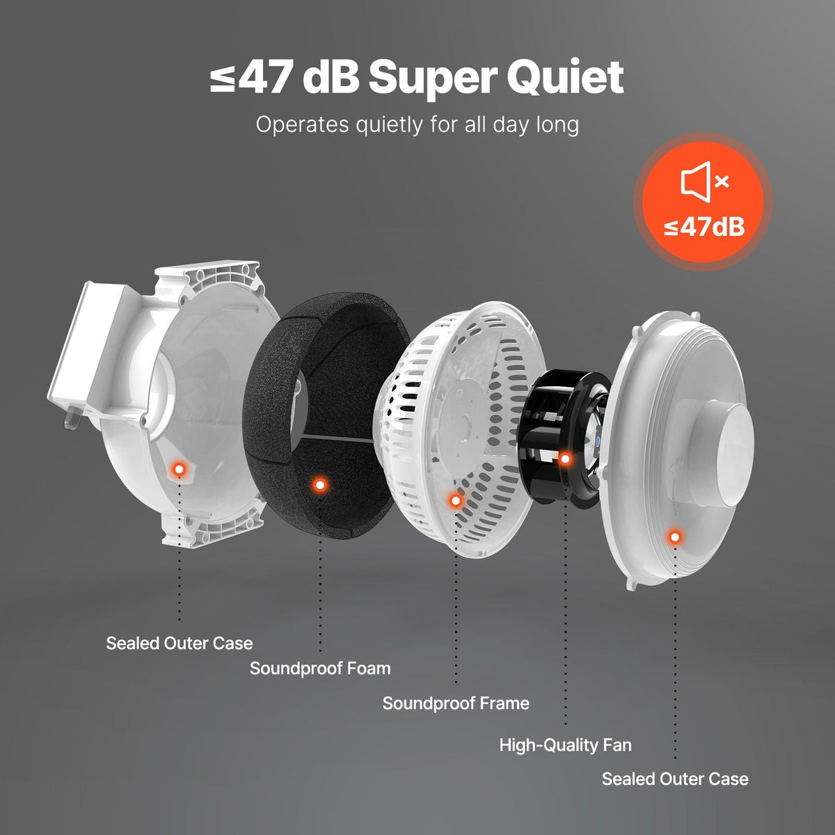 4 to 4.5 inch Radon Mitigation Fan System, Quiet 190 CFM Radon Mitigation Kit with 2 Couplers, Waterproof Radon Fan Electric Inline Duct Fan Exhaust Fan for Indoor Outdoor Ventilation