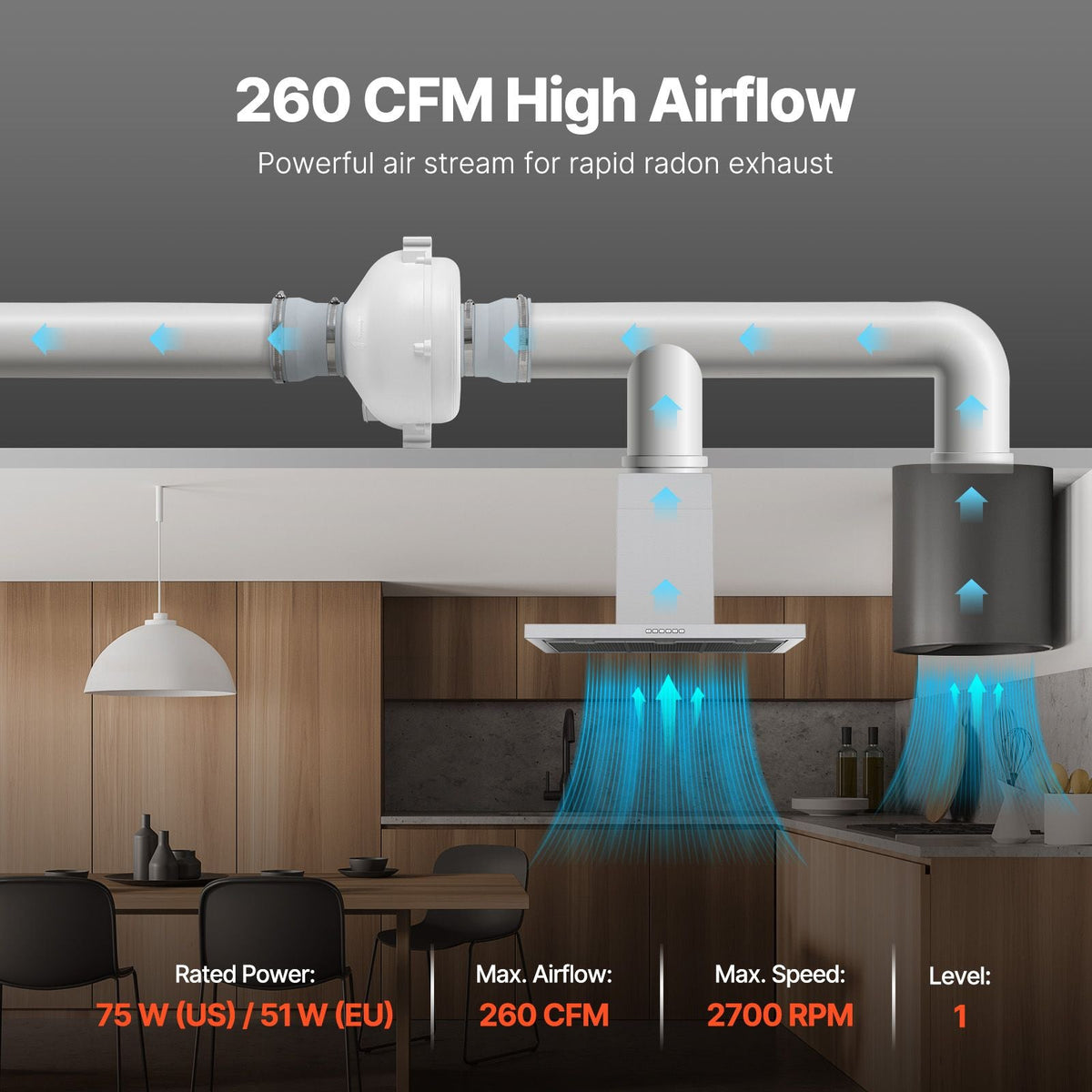 4 to 4.5 inch Radon Mitigation Fan System, Quiet 260 CFM Radon Mitigation Kit with 2 Couplers, Waterproof Radon Fan Electric Inline Duct Fan Exhaust Fan for Indoor Outdoor Ventilation