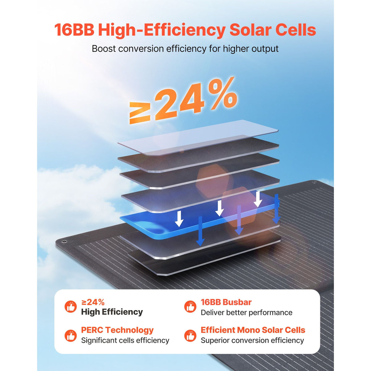 400W Foldable Solar Panel, 24% High-Efficiency Portable Monocrystalline Solar Panel Charger with MC4 Output & 10-in-1 DC Adapter, IP67 Waterproof for Power Stations, Camping, Hiking Trips