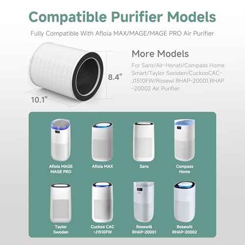 Max/Mage/Mage Pro Replacement Filter Compatible With Afloia Max/Mage/Mage Pro Air Purifi-ers,Sans/Air-Honati/Compass Home Smart/Taylor Swoden/Cuckoo CAC-J1510FW/Rosewill RHAP-20001, RHAP-20002,2 packs