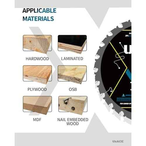 7-1/4-Inch 24-Tooth Circular Saw Blade with 5/8-Inch Arbor, Framing Wood Cutting, Carbide Tip, Thin Kerf, for Plywood, MDF, OSB, Laminated, 10 Pack