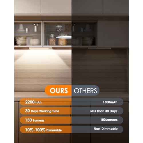 5 Pack Under Cabinet Lights, Rechargeable Under Cabinet Lighting Wireless, Motion Sensor Light Indoor LED Closet Lights Upgraded 2200mAh, Magnetic Under-Counter Light Fixtures for Kitchen Home, 10in