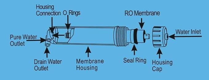 Geekpure 50 GPD Reverse Osmosis RO Membrane Replacement -NSF Certificated