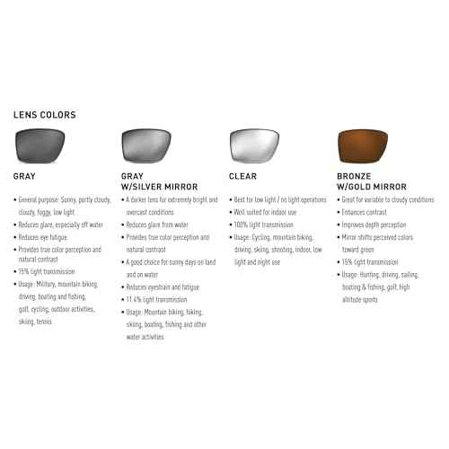Magpul Radius Sunglasses Tactical Ballistic Military Eyewear Shooting Glasses for Men