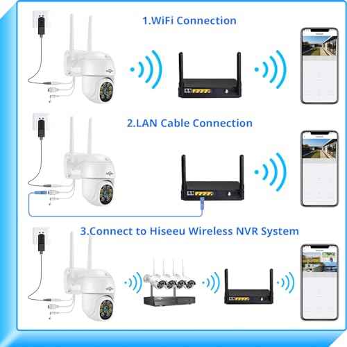 Hiseeu 2K 3MP PTZ Security Camera Outdoor,WiFi Camera, Auto Tracking&Light Alarm Floodlight & Color Night Vision,Two-Way Audio, Plug-in Cable,Compatible Wireless Camera System