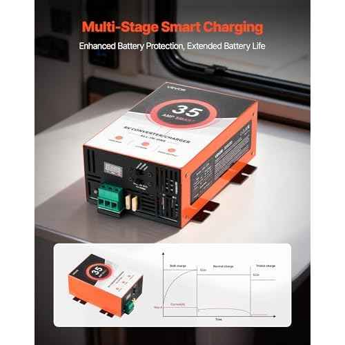 VEVOR RV Power Converter, 35 Amp, 110V AC to 12V DC RV Converter Battery Charger, 4 Stage Smart Charging, 13V to 16.5V Operating Range, Compatible with Lithium Lead Acid Battery, for Camper Trailer