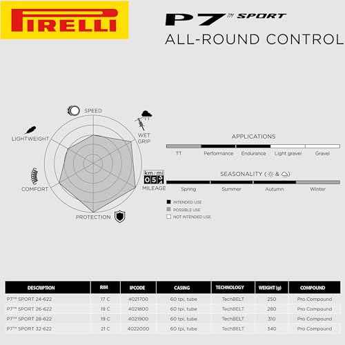Pirelli P7 Sport 32-622 (700 x 32c) Performance Bike Tire - Confidence, Control, and Durability in One Training Tire - Optimal Handling and Comfort -