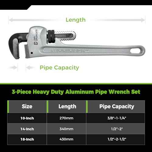 3-Piece Heavy Duty Aluminum Straight Pipe Wrench Set, 10", 14", 18", Adjustable Plumbing Wrench Set, Drop Forged, Exceed GGG standard