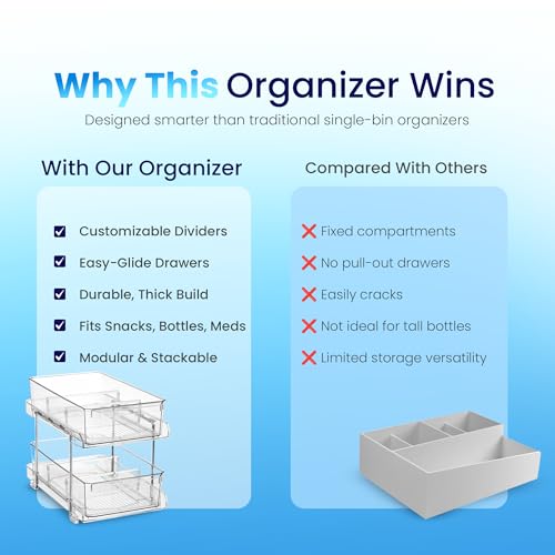 Masirs 2-Tier Clear Pull-Out Drawer Organizer - Sleek, Compact & Sturdy Makeup and Closet Organizer - Easy Assembly Kitchen Storage Solution, Ideal for Makeup, Tools, Medicines 4-Pack