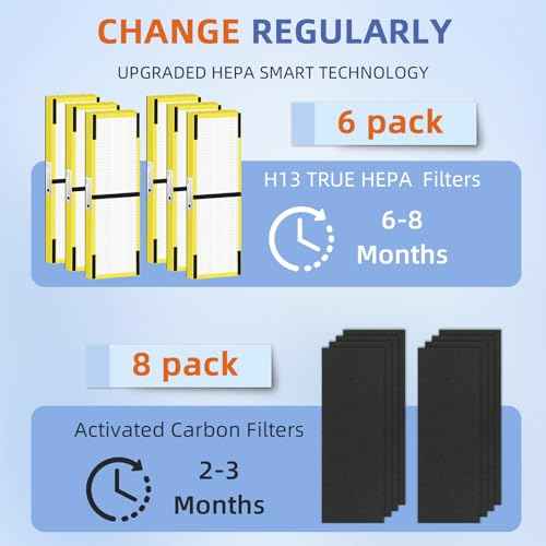 FLT4825 HEPA Filter B Replacement Compatible with G-Guardian Air Purifiers AC4825 AC4825E AC4825W AC4300 AC4800 AC4900 AC4850,6 H13 True HEPA Filters+8 Carbon Pre-Filters