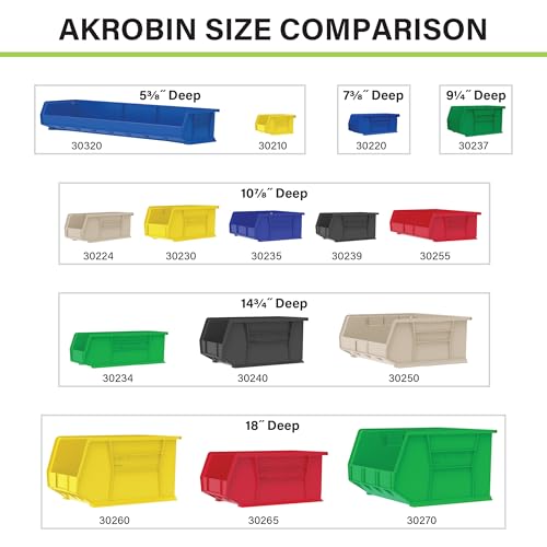 Akro-Mils 30220 AkroBins Plastic Storage Bins, Space-Saving Stackable Bins for Garage, Pantry, Craft Organization, 7" x 4" x 3", Clear, 24-Pack - color: Clear