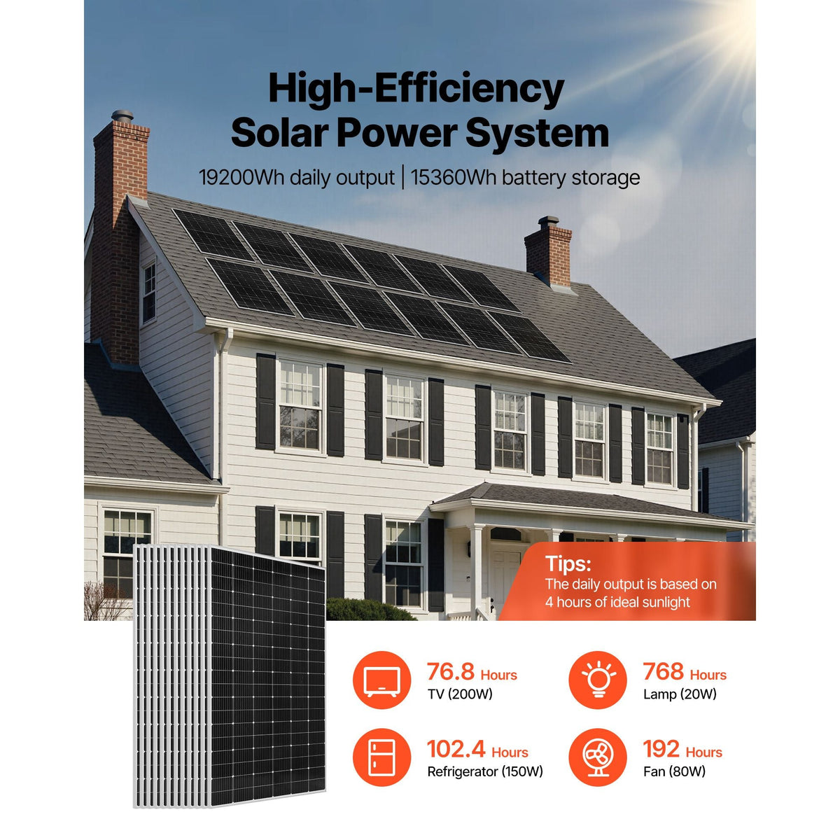4800W 48V Complete Solar Power Kit, 12*400W Monocrystalline Solar Panels + 51.2V 300Ah LiFePO4 Battery + 48V 10KW Hybrid Inverter, Super High Output Off-Grid Solar Kit for Large House Shed Farm